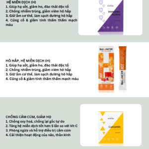 Combo hô hấp trẻ em - Viêm mũi họng, amidan, phế quản